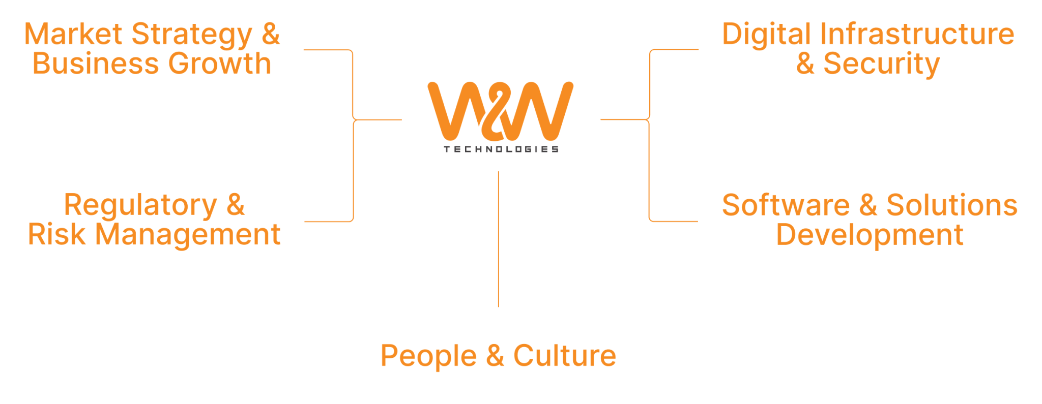 Home – Wolf & Wolf Technologies